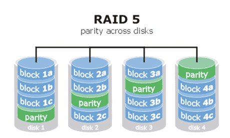 recupero dati server nas torino